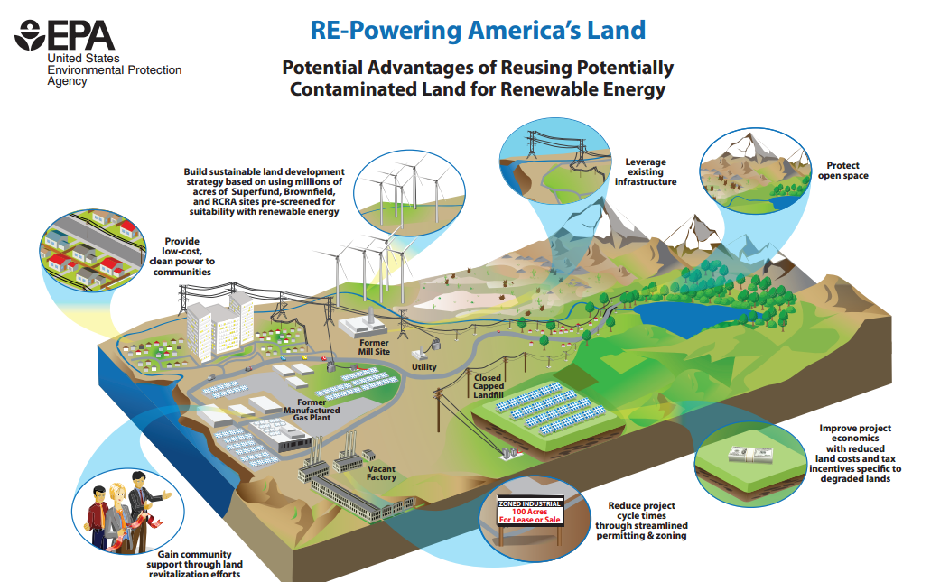 EPA RE-Powering