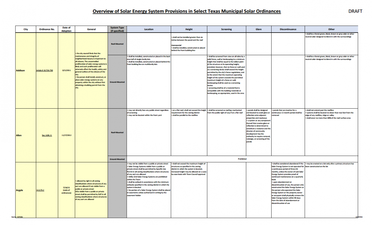 Solar Ordinance Matrix