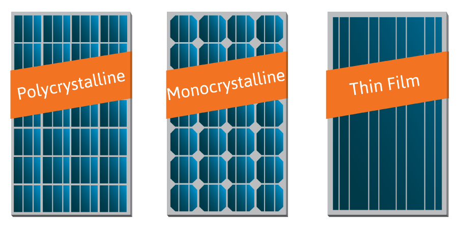 Solar Panel Types